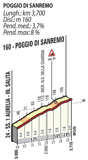 Poggio