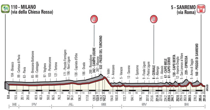 milan - anremo