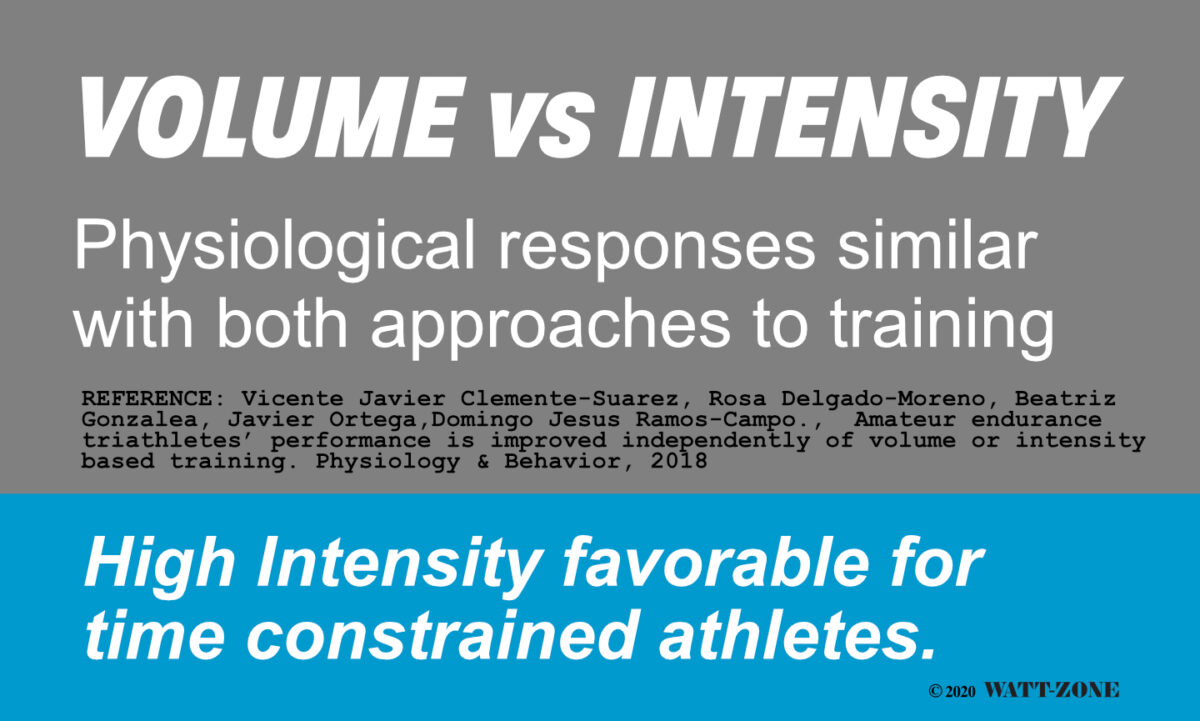 volume vs intensity