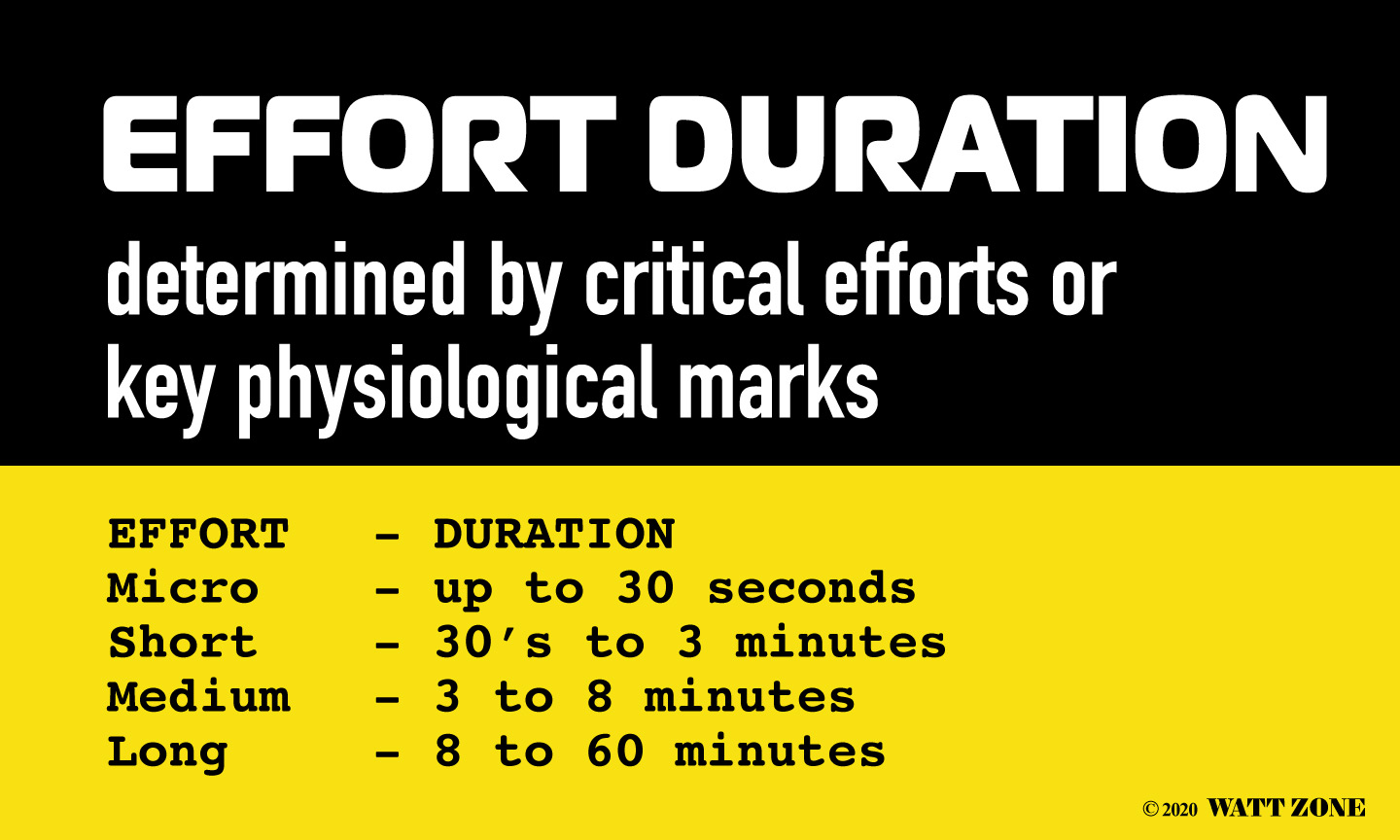 Accumulation Effort Duration