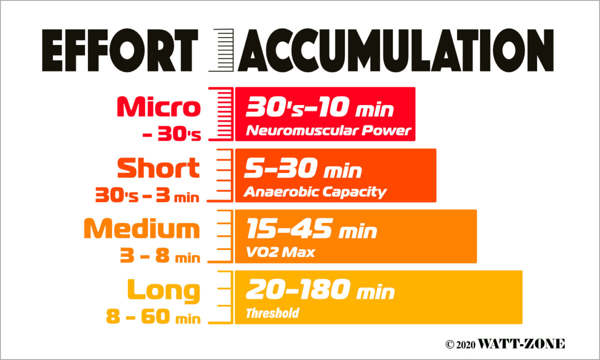 Critical Efforts - key moments in a race that determine the outcome