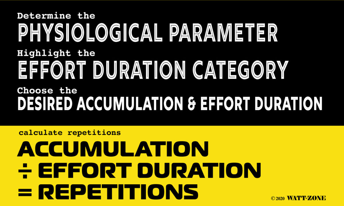 Accumulation versus effort duration