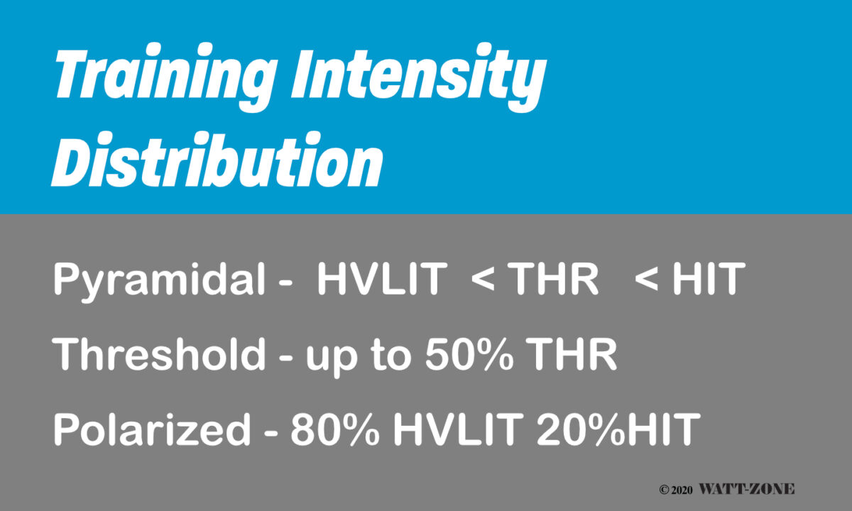 trining intensity distribution