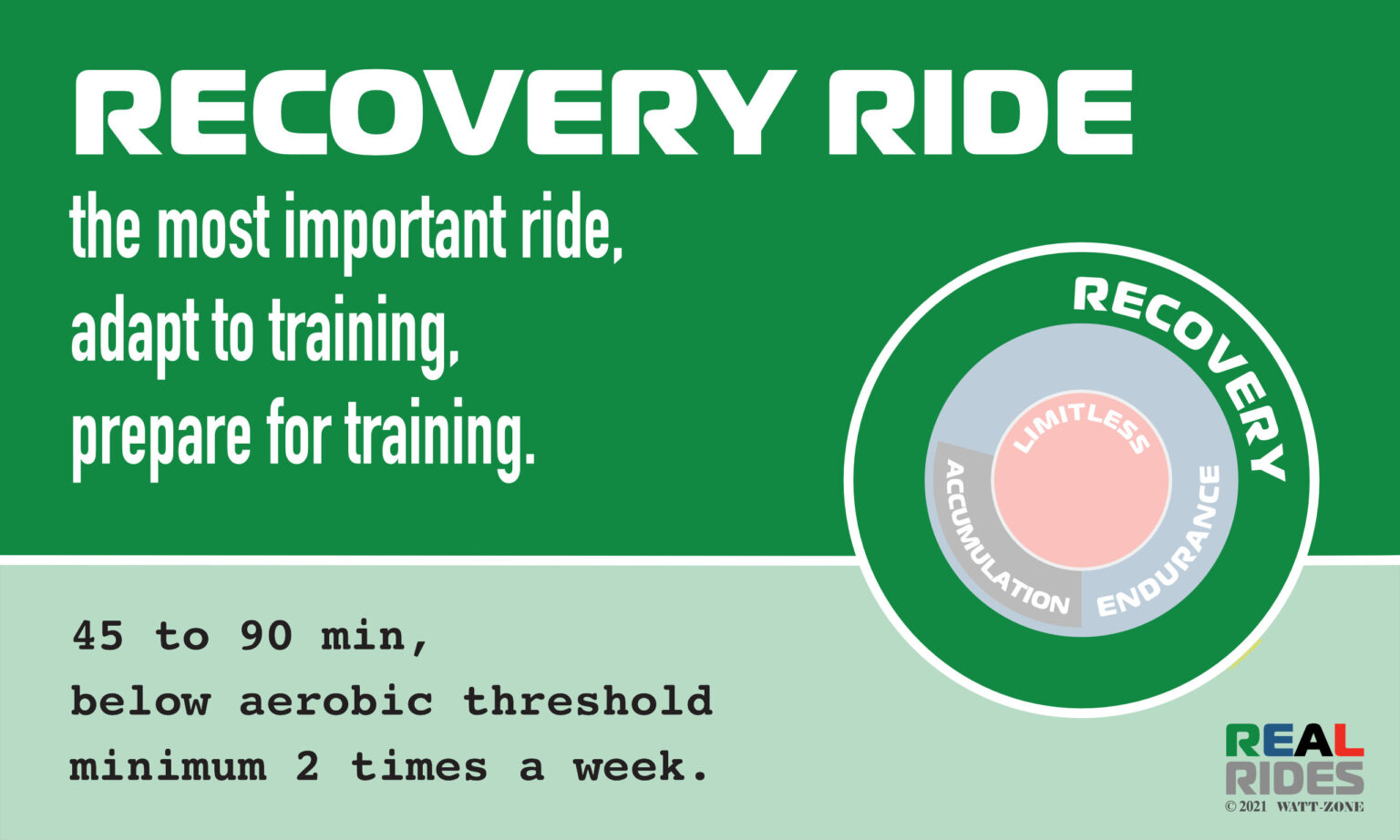 REAL Ride's Recovery - adapt to and prepare for training